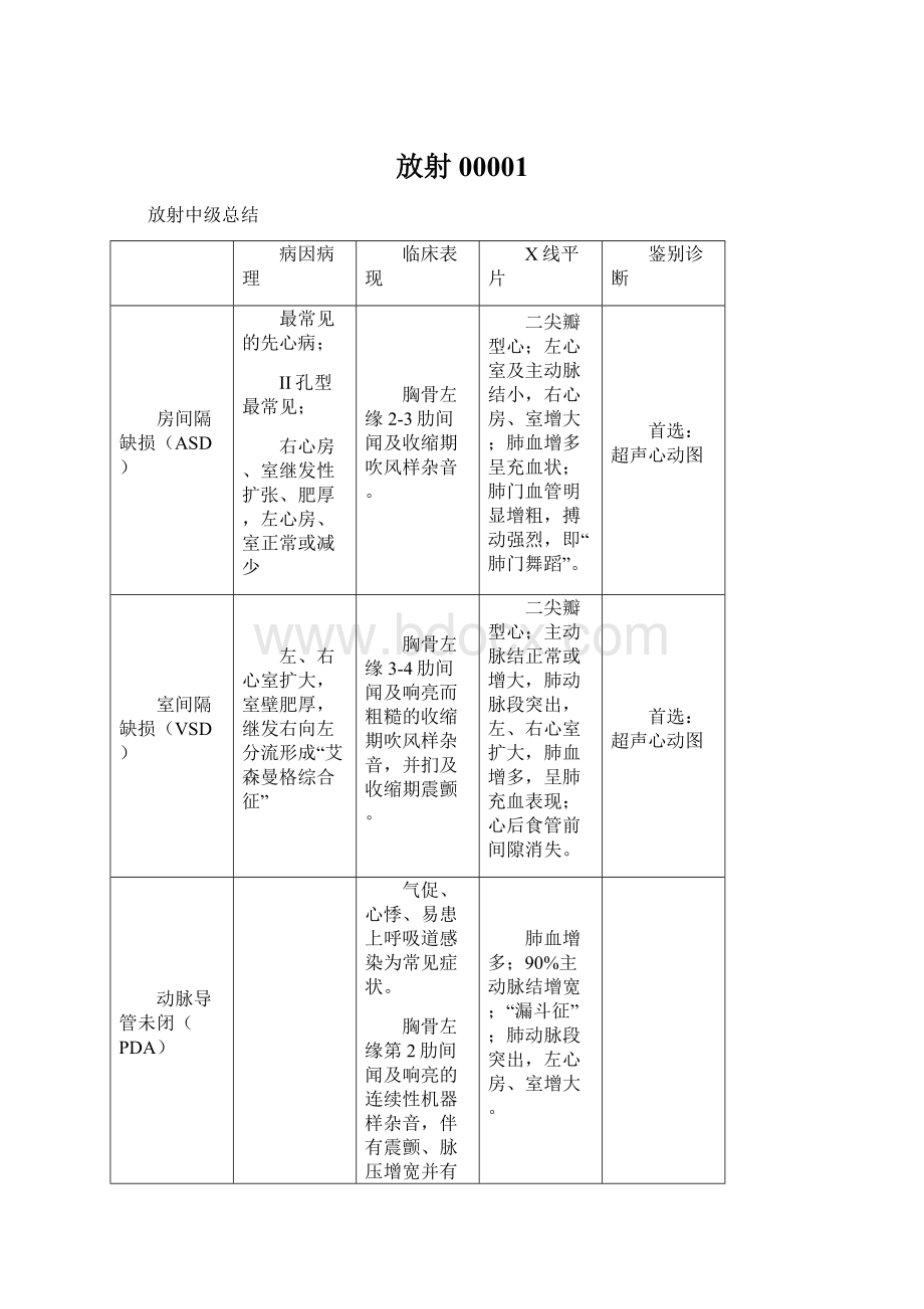 放射00001Word格式文档下载.docx_第1页