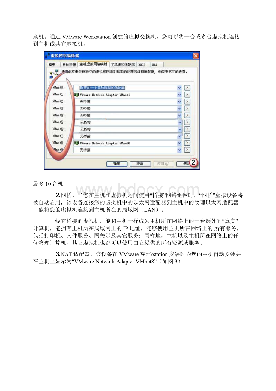 VMware网络配置详解二组建高度可扩展网络模型.docx_第2页