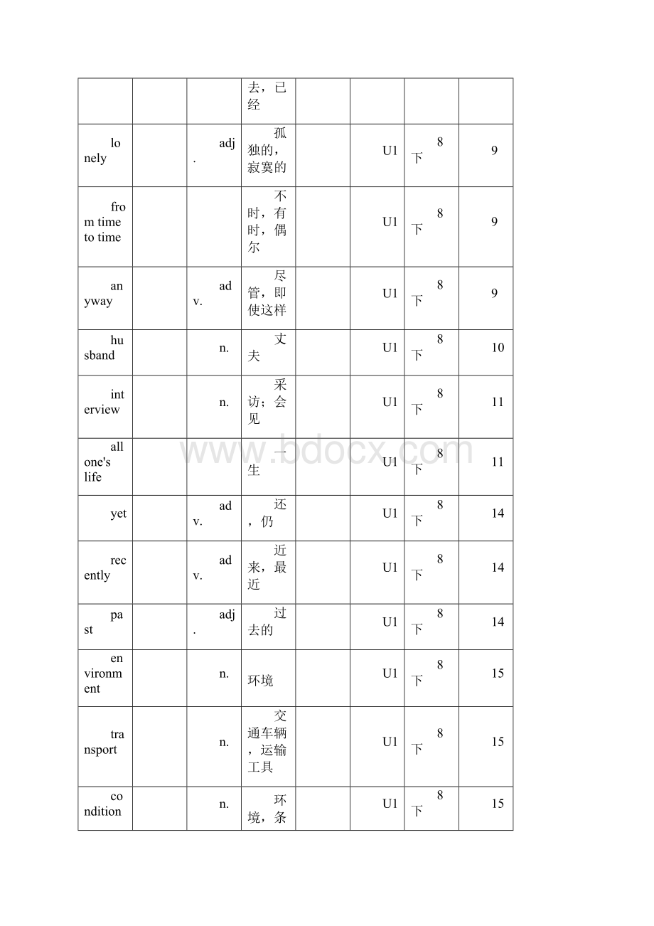 译林版牛津英语8B单词表格背记表Word文档格式.docx_第3页