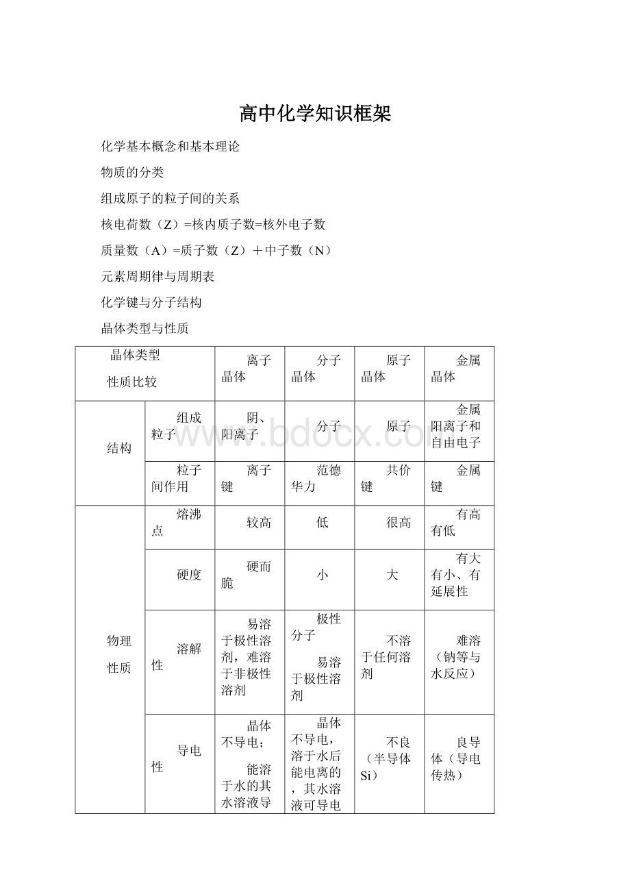 高中化学知识框架.docx