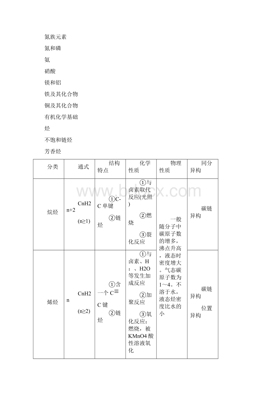 高中化学知识框架Word格式文档下载.docx_第3页