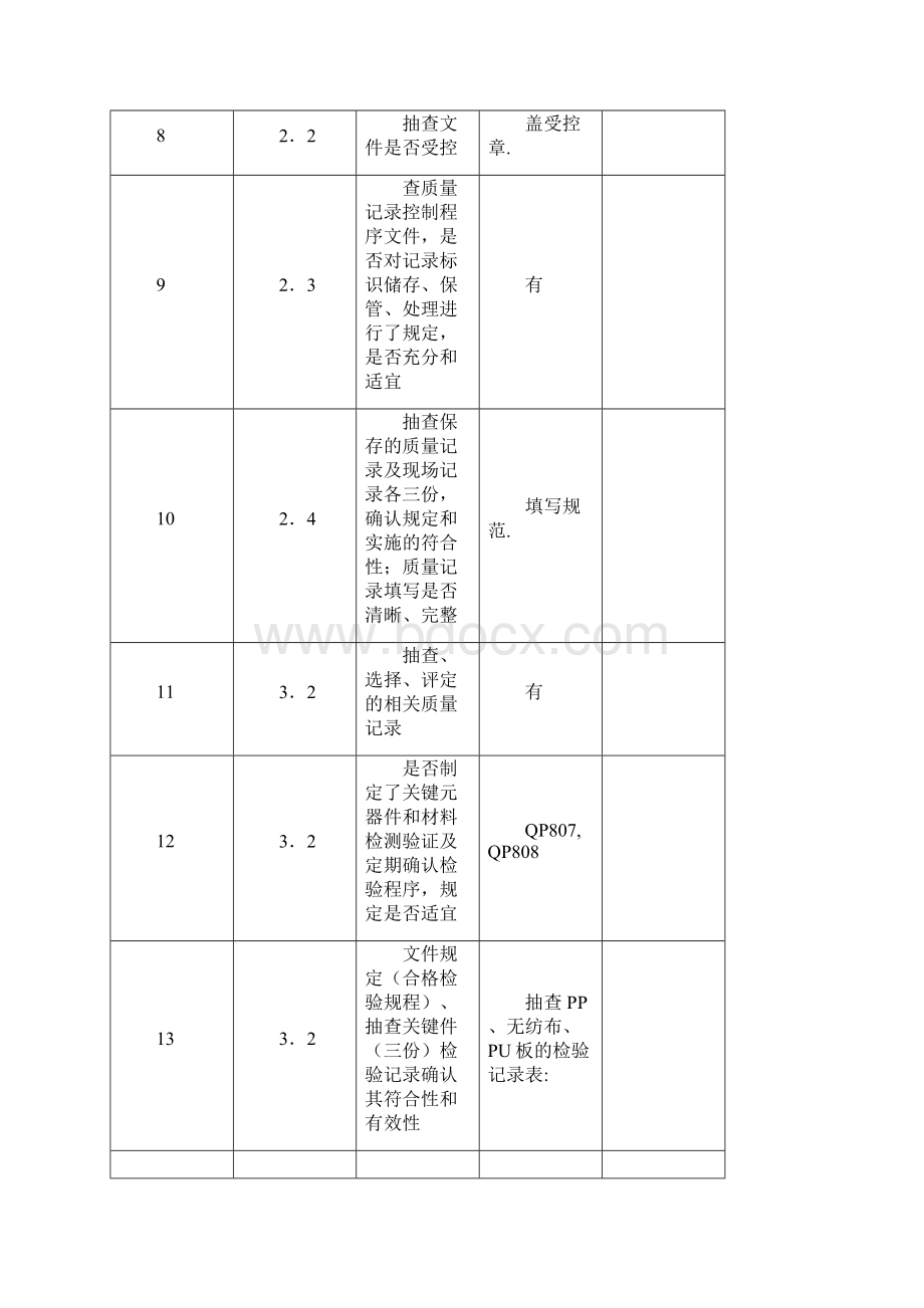 工厂检查的内审检查表Word格式.docx_第2页