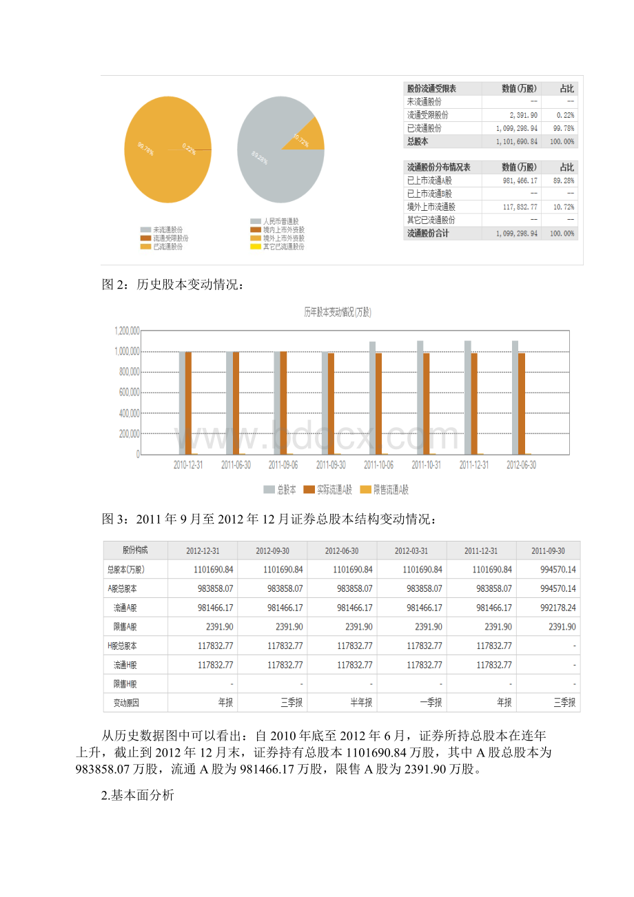 证券投资分析报告模版.docx_第3页