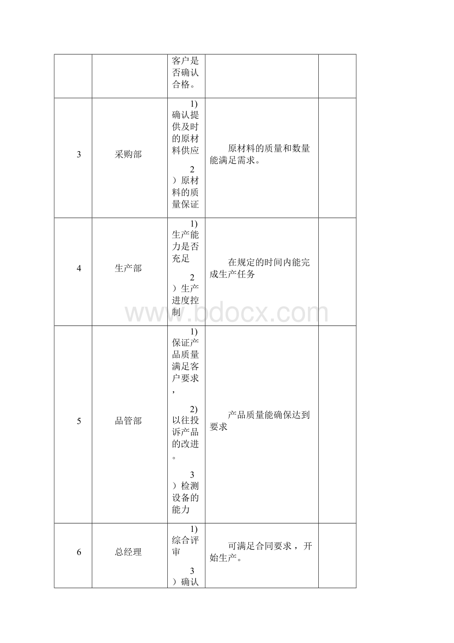 合同评审表完整优秀版Word下载.docx_第2页