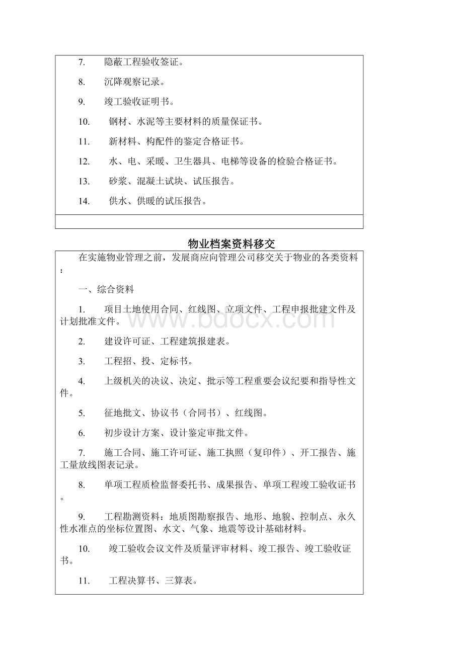 物业接管验收标准汇编文档格式.docx_第3页