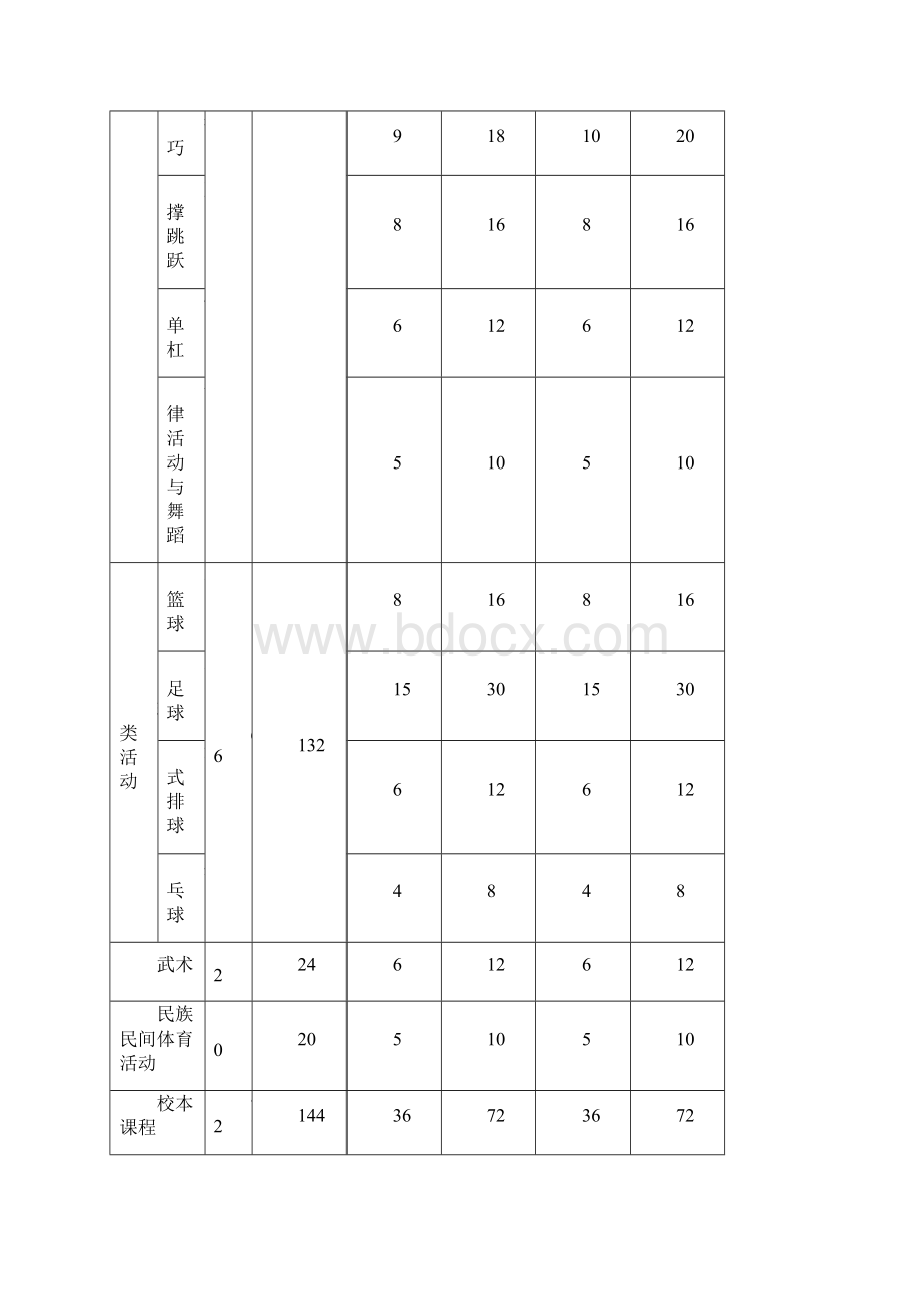 五年级体育与健康实心球教学设计Word文档下载推荐.docx_第3页