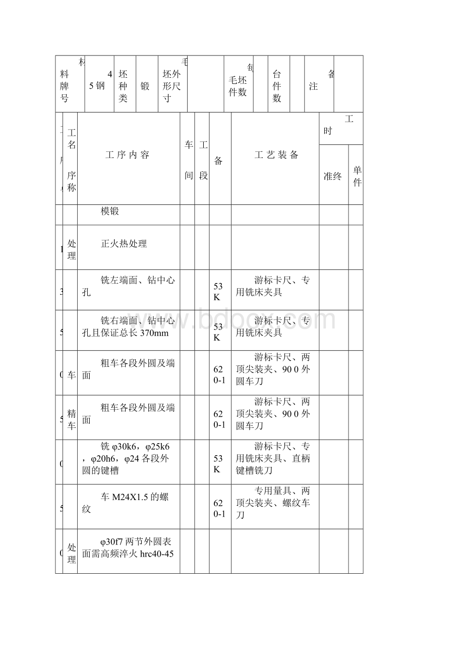 机械加工工艺规程机5417使刚敏.docx_第2页