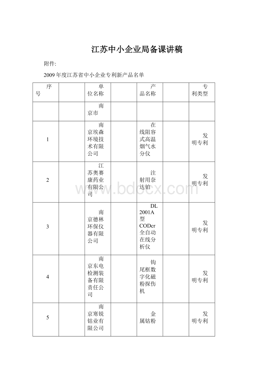 江苏中小企业局备课讲稿.docx_第1页