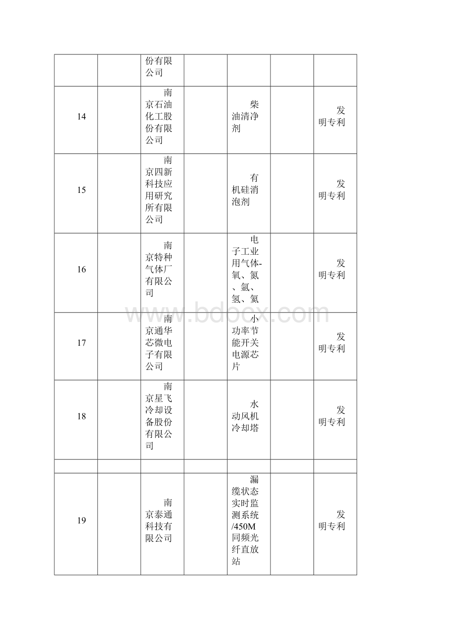 江苏中小企业局备课讲稿.docx_第3页