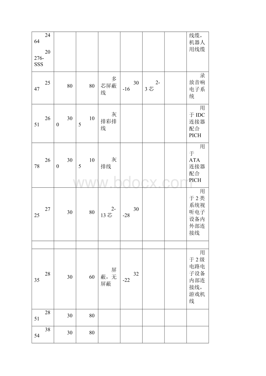 UL标准电子线常用规格表.docx_第3页