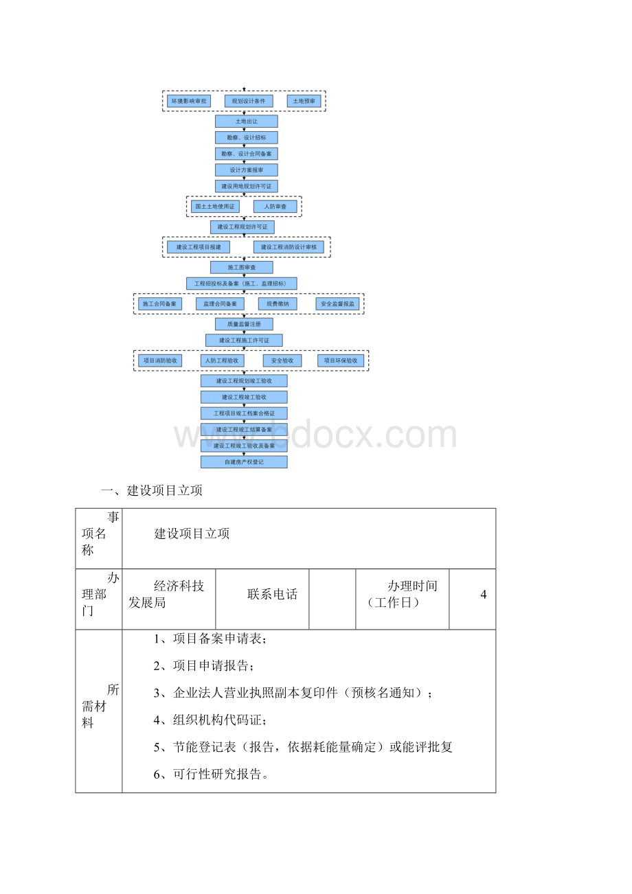 工程建设手续办理指南及流程图Word格式文档下载.docx_第2页