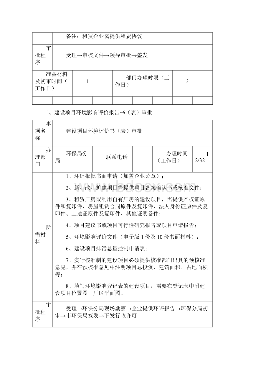 工程建设手续办理指南及流程图Word格式文档下载.docx_第3页