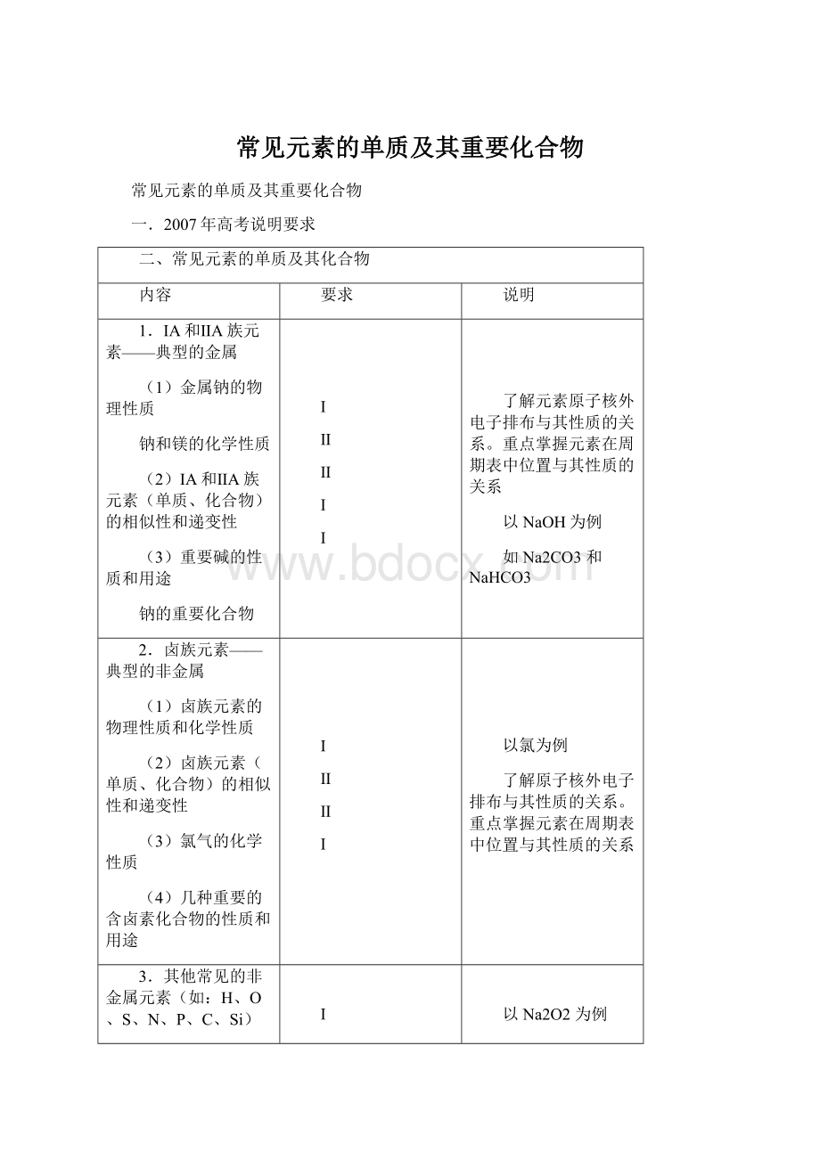 常见元素的单质及其重要化合物Word文档格式.docx