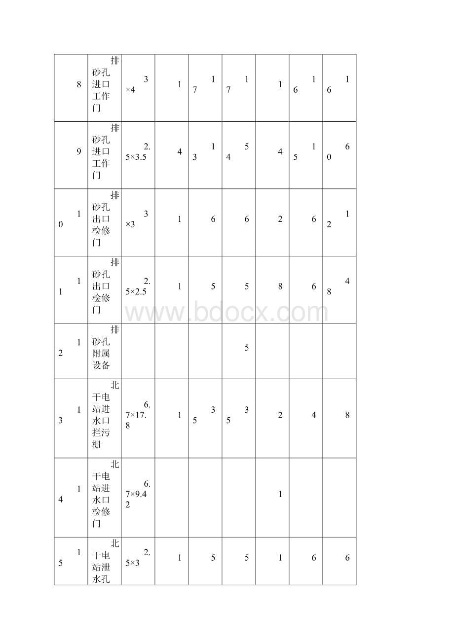 金属结构和启闭设备的安装Word格式文档下载.docx_第3页