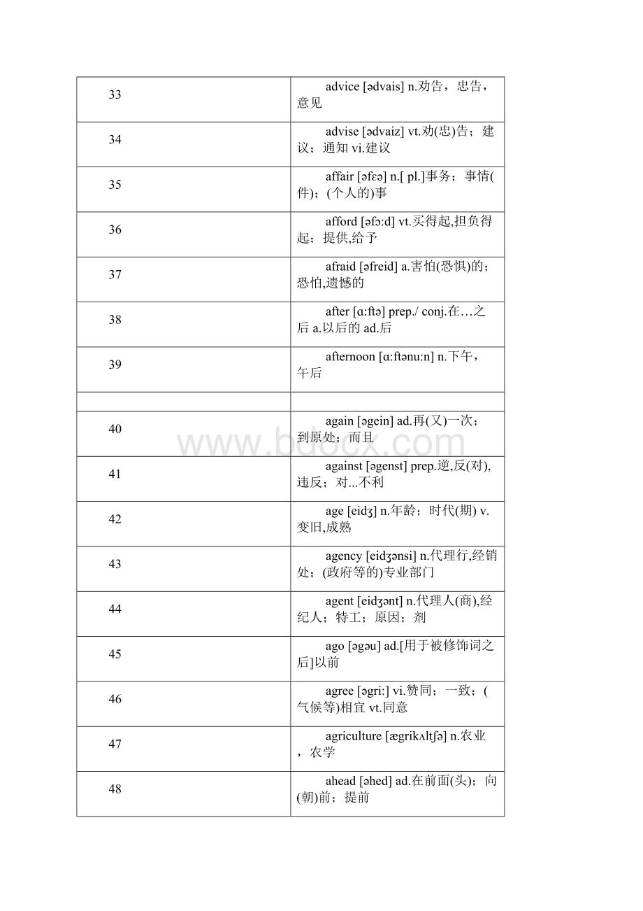 最常用个英语单词全部标有注释字母排序Word下载.docx_第3页