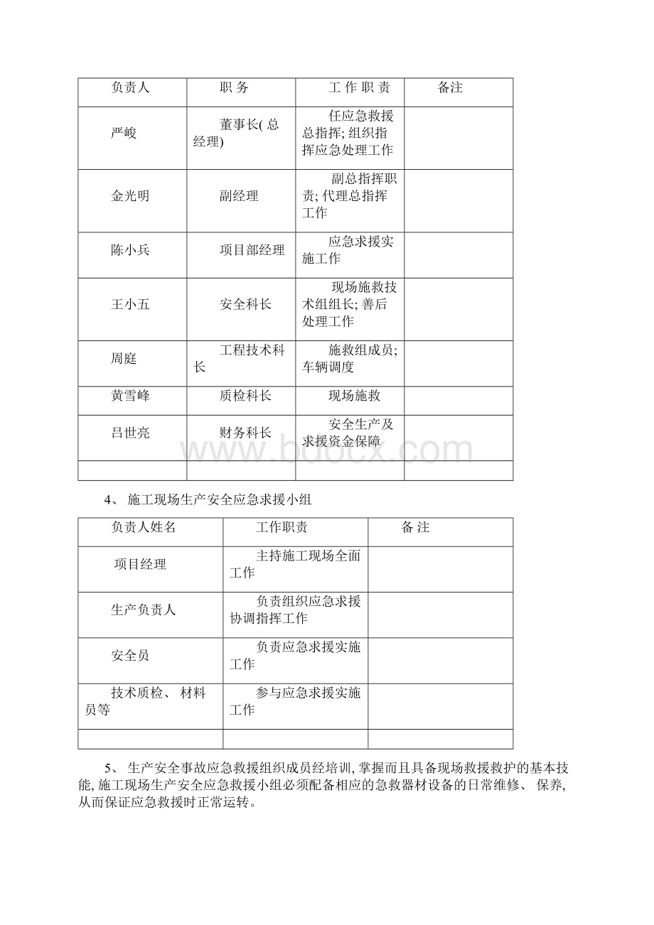 预防监控措施和应急预案模板Word下载.docx_第2页