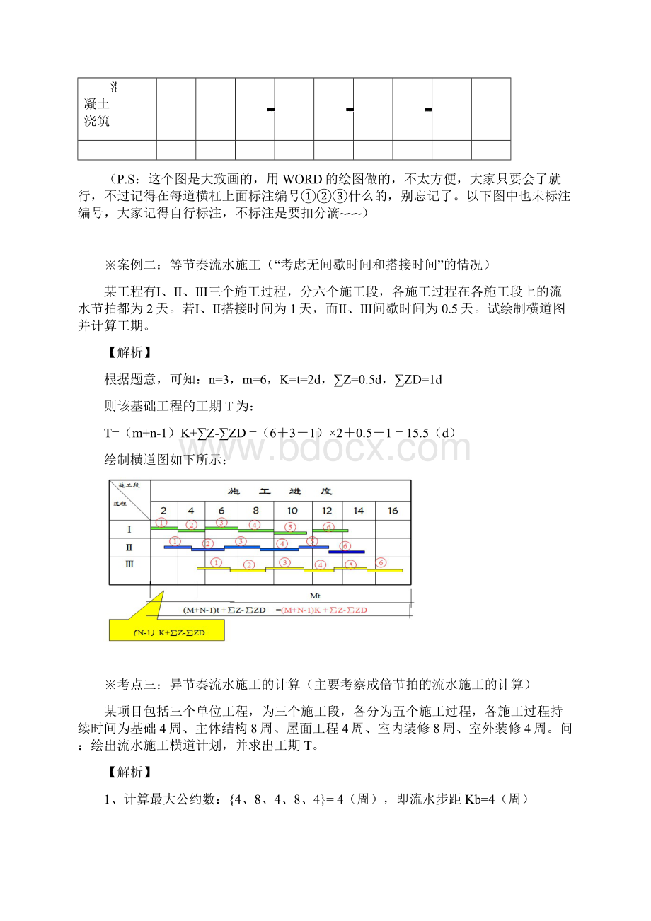 二建《建筑实务》案例知识必拿分值考点归纳与总结Word格式文档下载.docx_第2页