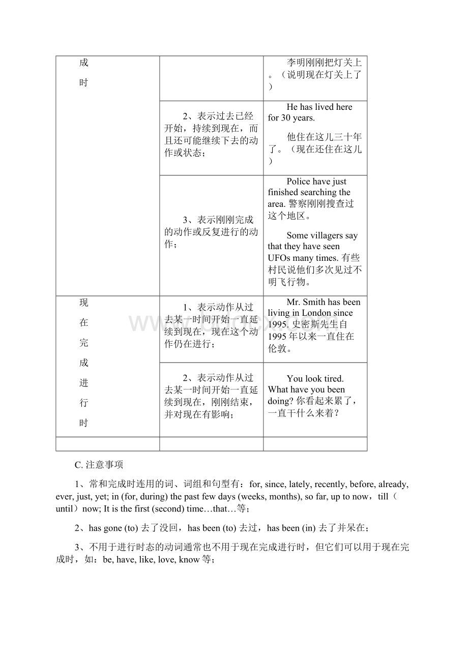 牛津译林版必修二Unit1 Tales of the unexplained Period4 Grammar教案.docx_第3页