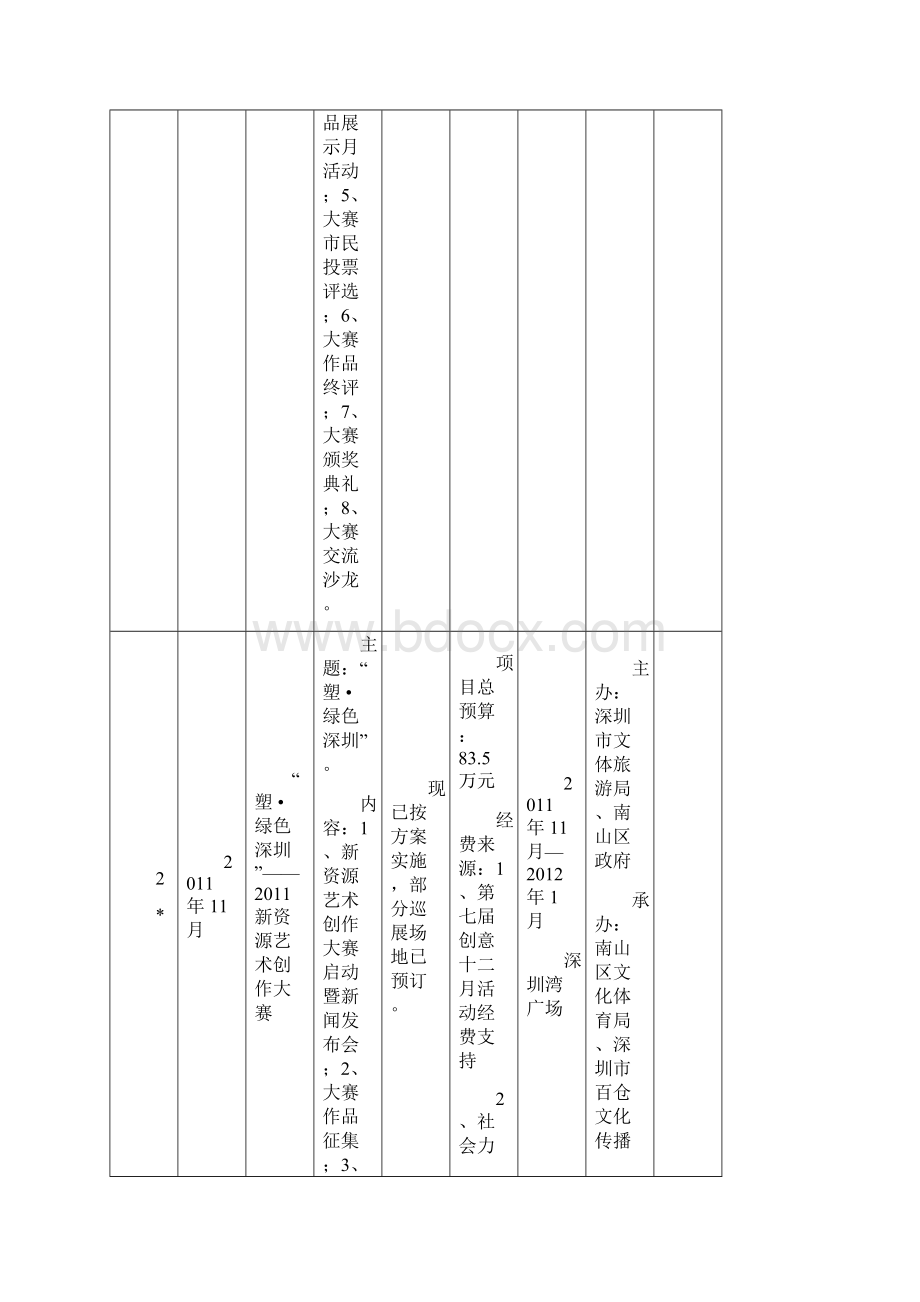 江西省水利水电施工企业安全生产三类人员管理系统doc.docx_第2页