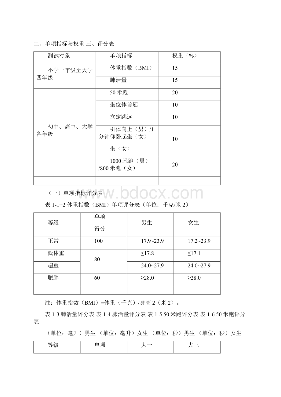 《国家大学生体质健康标准》评分标准文档格式.docx_第2页