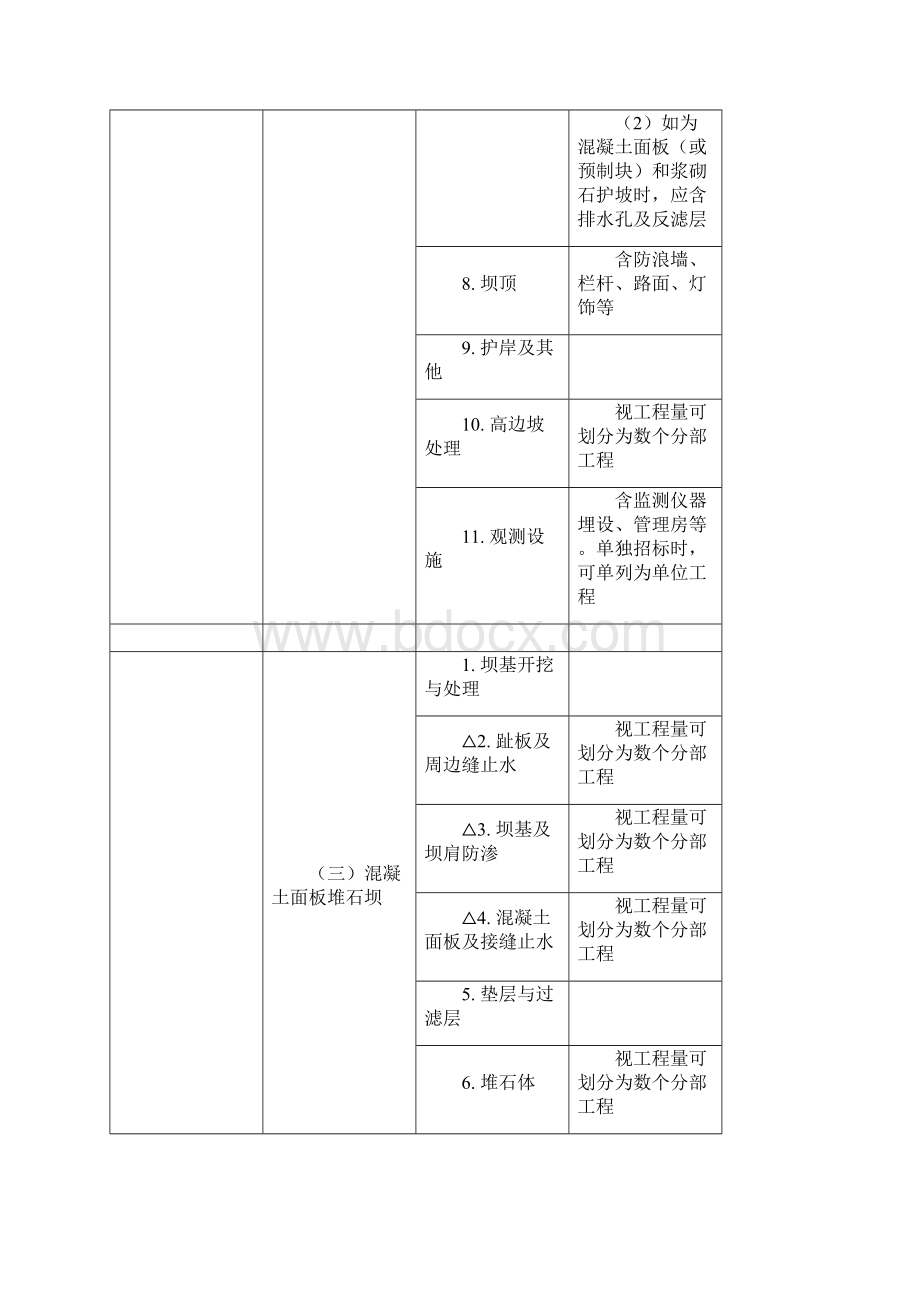 利水电工程项目划分表原则及程序.docx_第3页