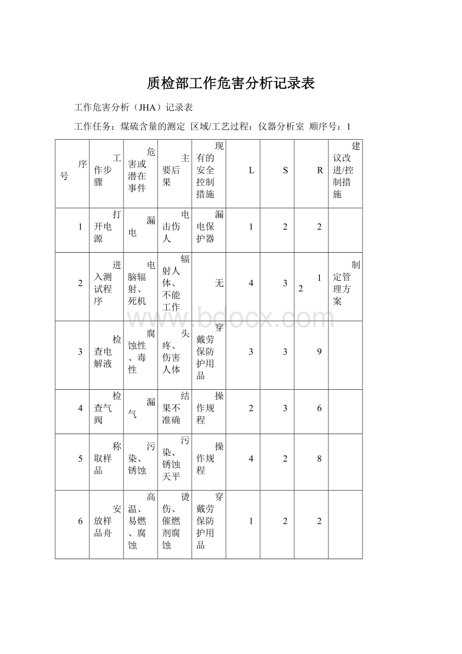 质检部工作危害分析记录表Word格式.docx