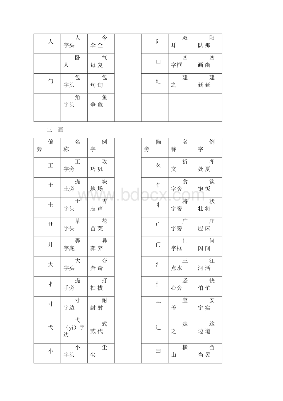 偏旁部首大全.docx_第2页