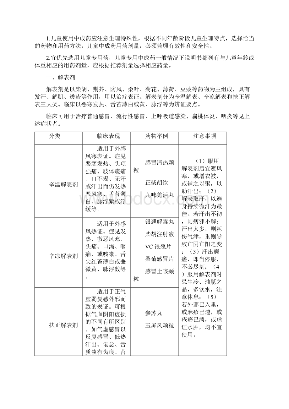 常见中成药的临床应用表格.docx_第3页