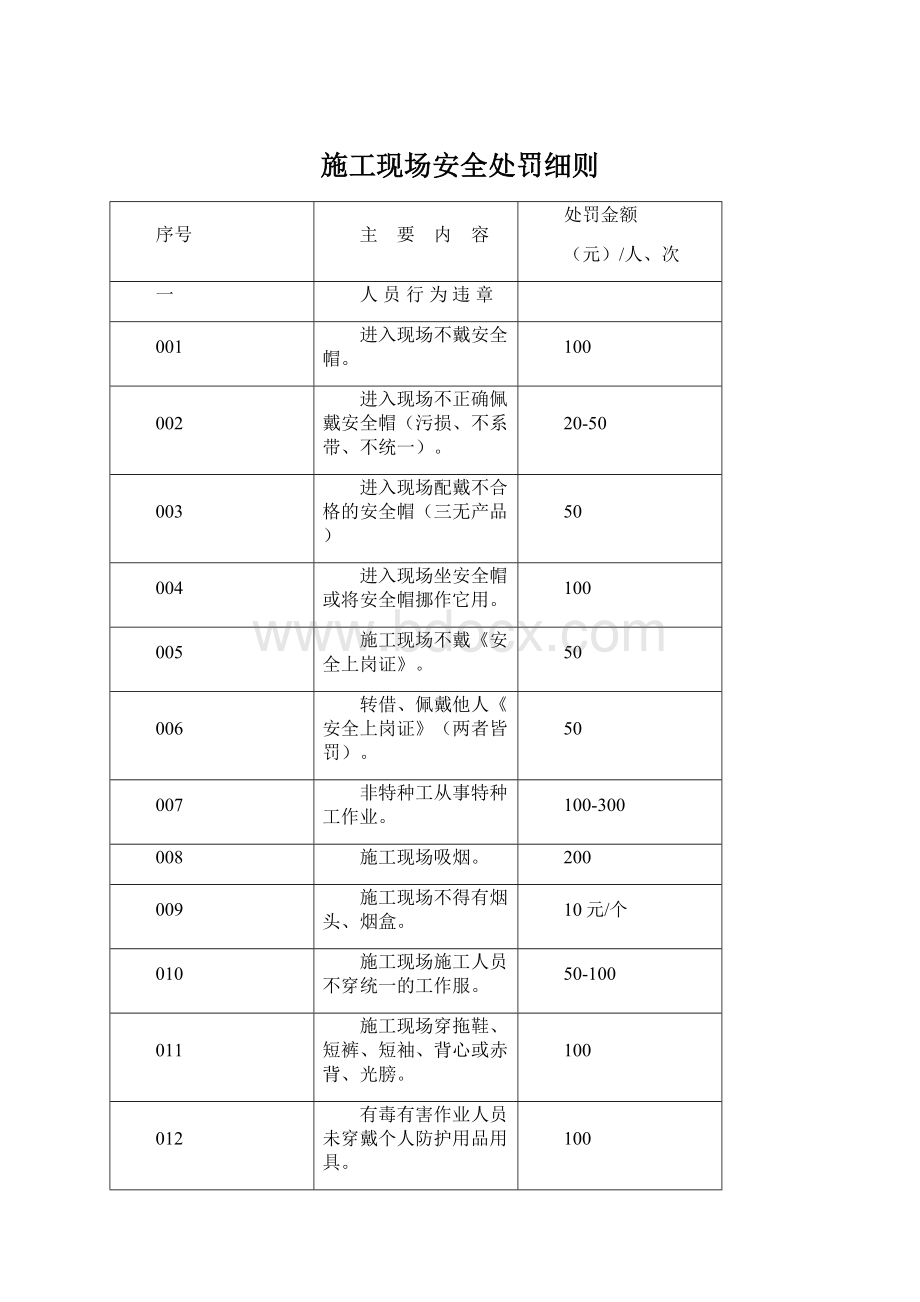 施工现场安全处罚细则Word文档格式.docx