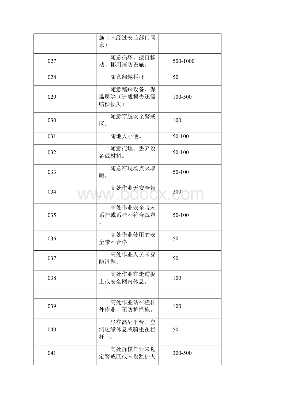 施工现场安全处罚细则.docx_第3页