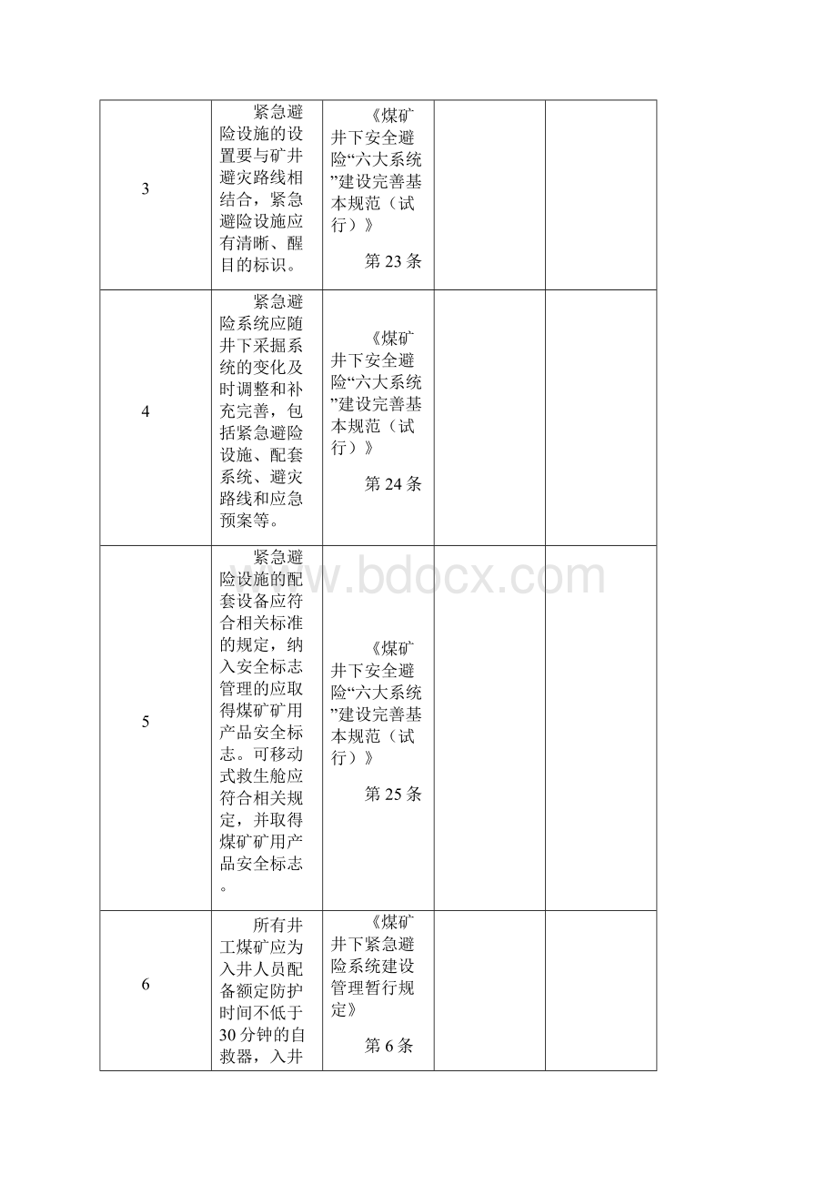 紧急避险系统专项检查表.docx_第2页