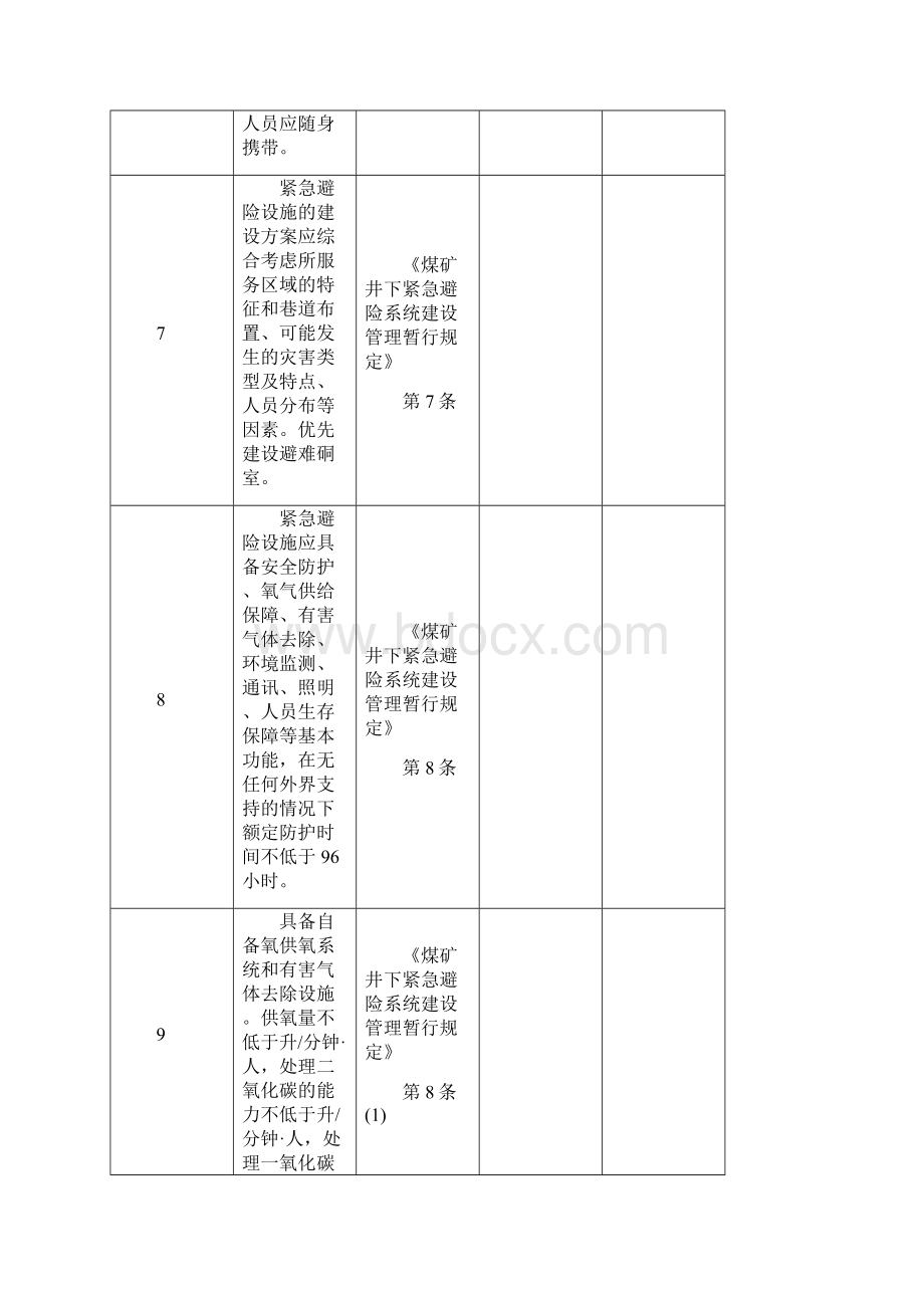 紧急避险系统专项检查表.docx_第3页