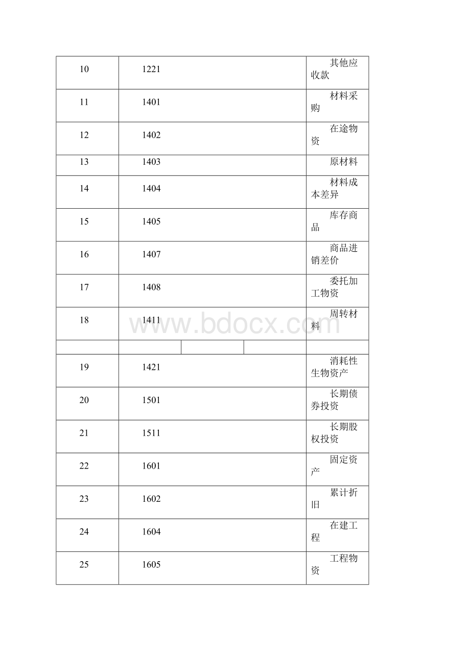 小企业会计准则会计科目主要账务处理和财务报表.docx_第2页