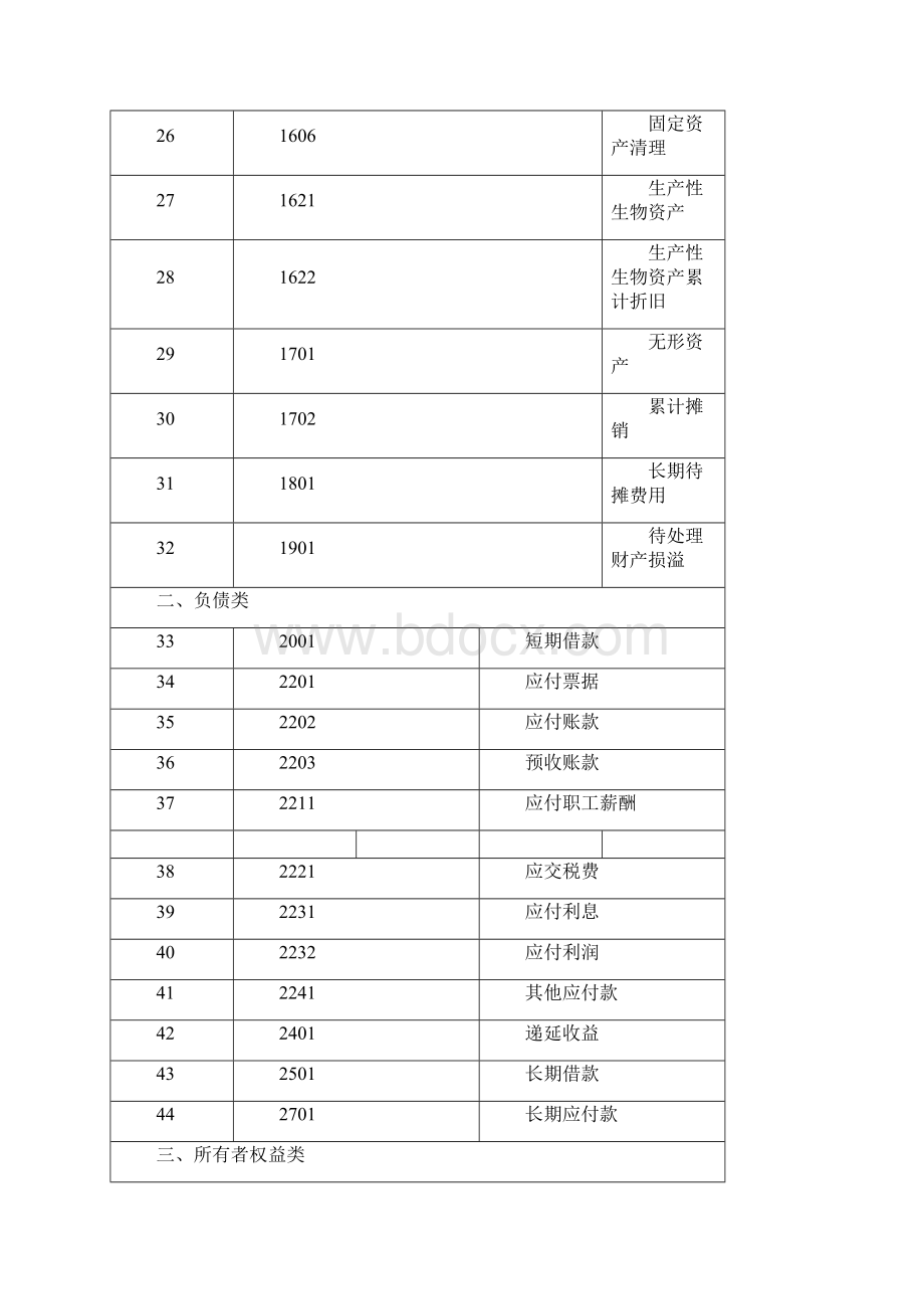 小企业会计准则会计科目主要账务处理和财务报表.docx_第3页