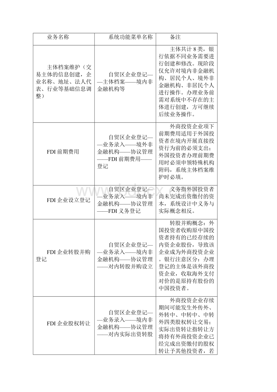 外商投资项下FDI业务资本项目信息系统操作简要手册银行版FDI基础知识复习过程.docx_第3页