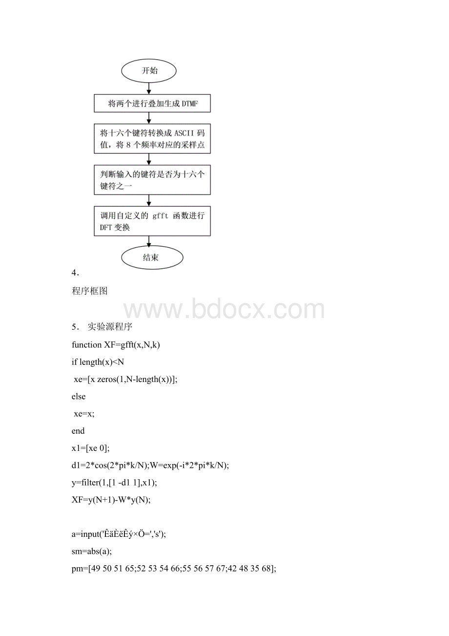 数字信号处理专业课程设计报告书.docx_第2页