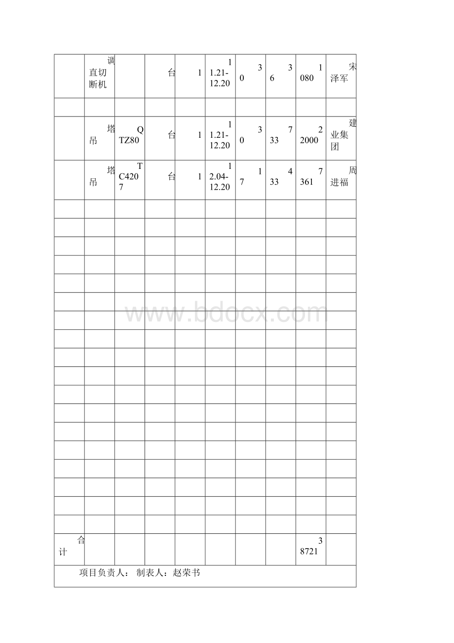 中铁机械租赁费结算.docx_第2页