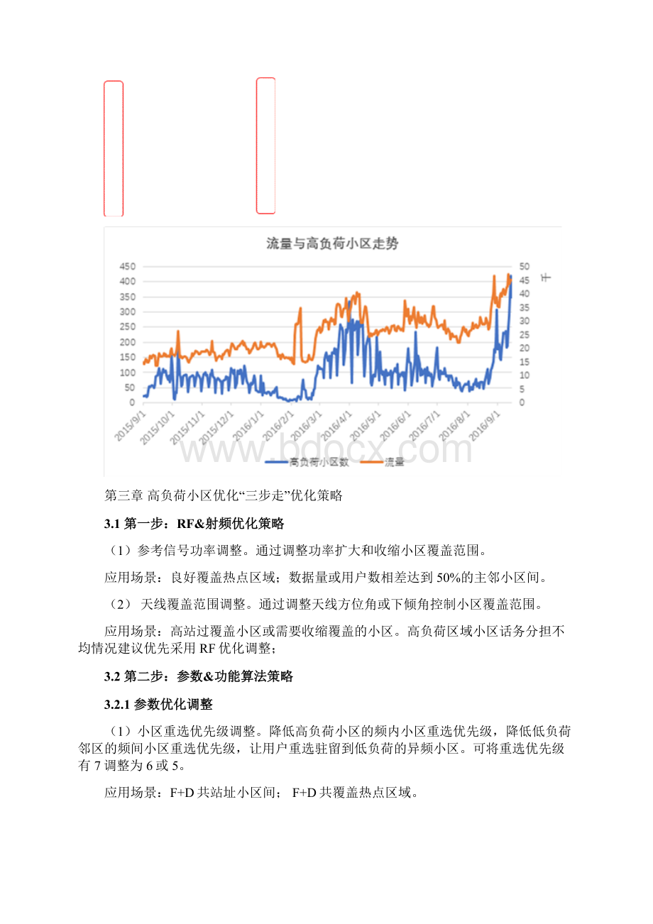 LTE高负荷小区地优化解决方案设计.docx_第3页