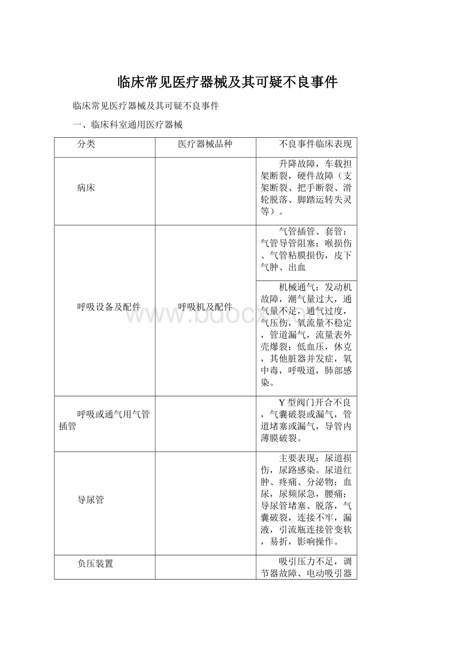 临床常见医疗器械及其可疑不良事件Word文档下载推荐.docx