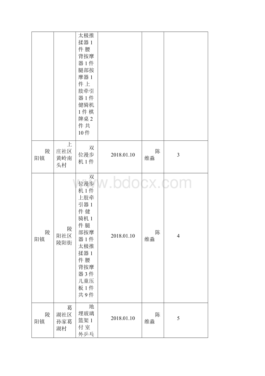 配备器材明细乡镇.docx_第2页