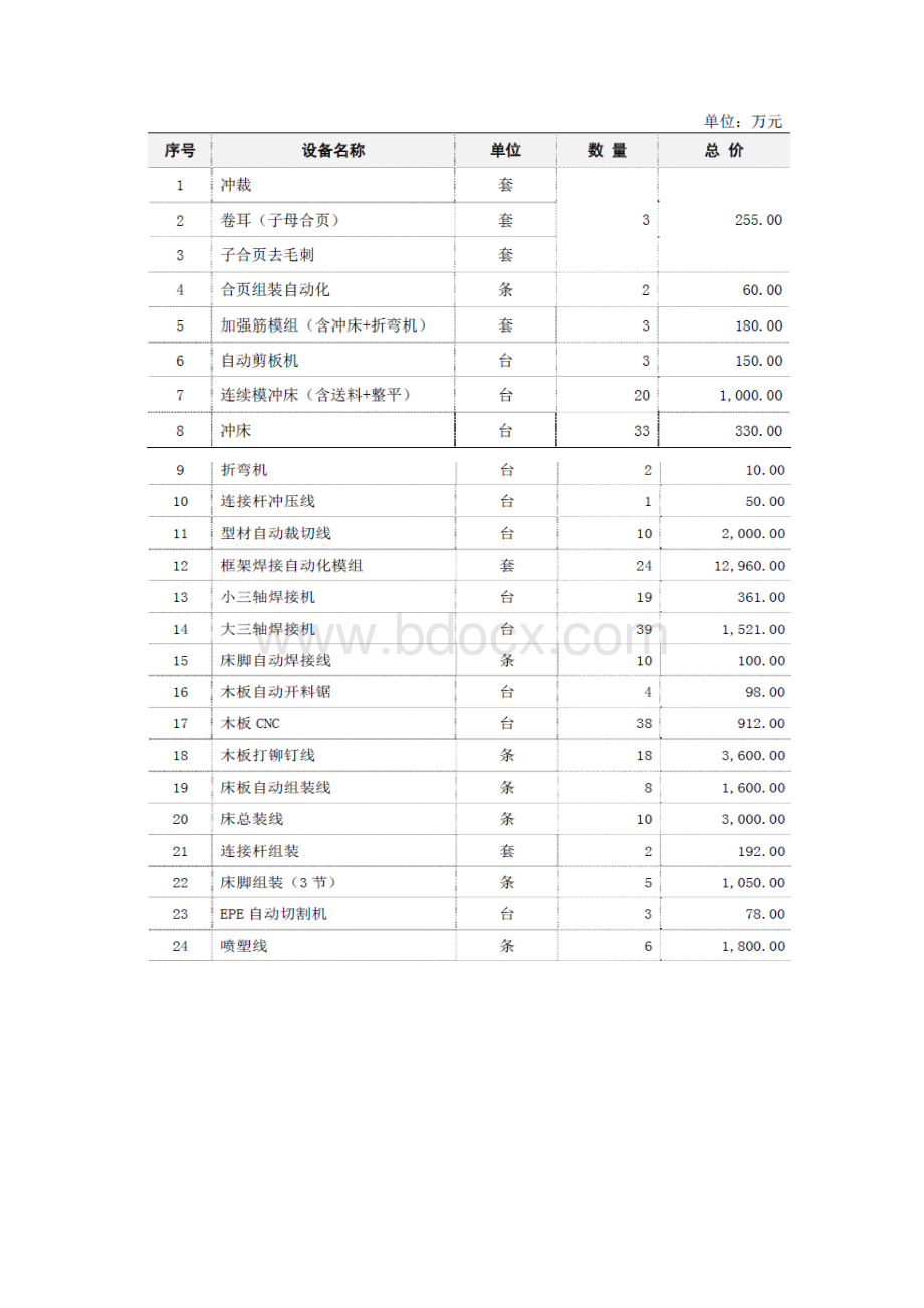 产400万张智能床总部项目可行性研究报告.docx_第3页