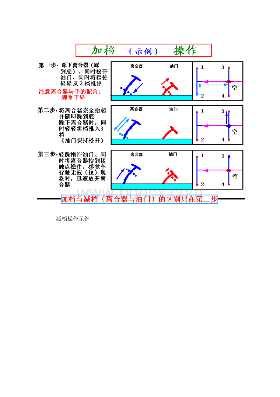 汽车驾驶教程.docx_第3页