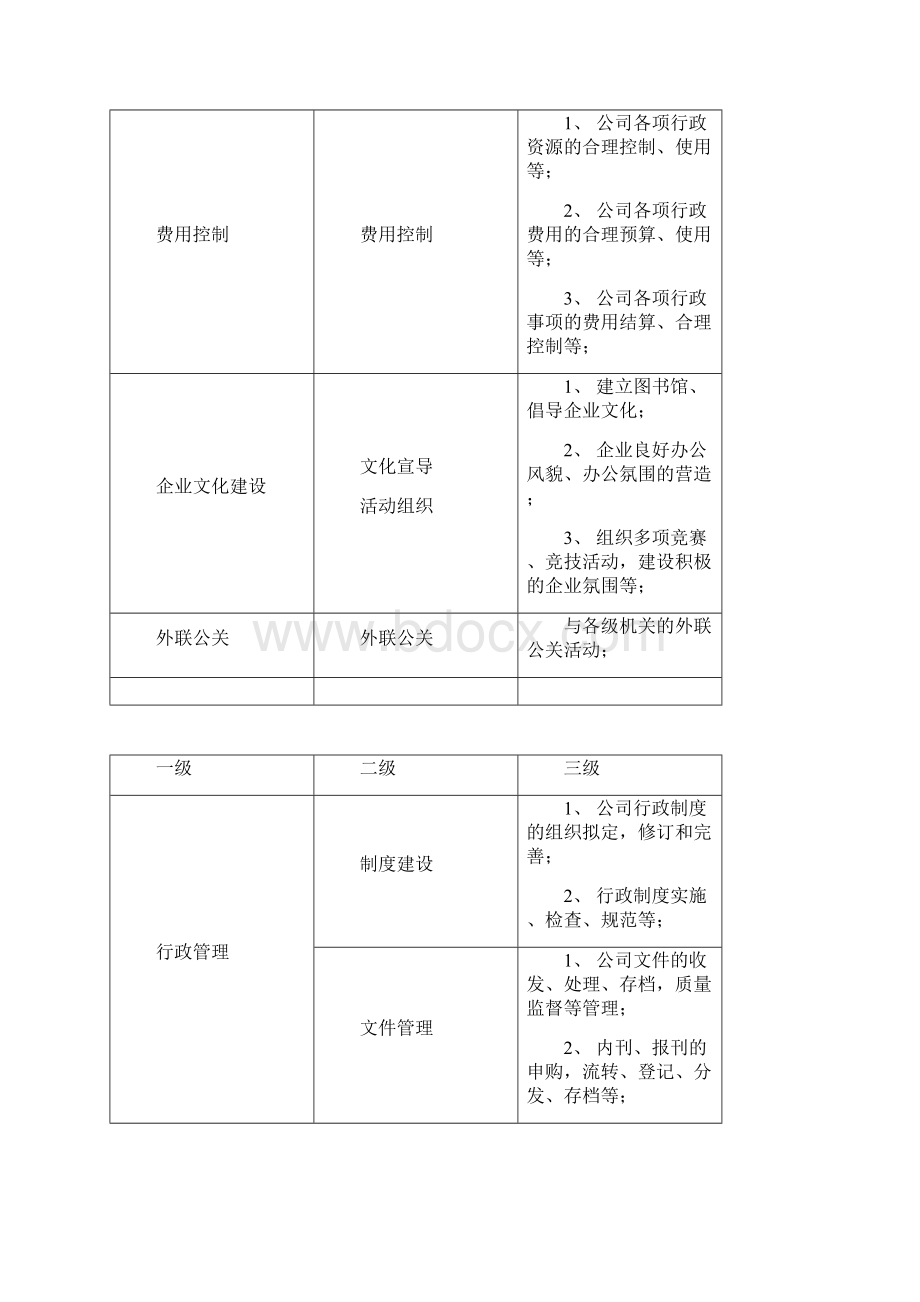 最全面工作发展规划计划预算方案与人事计划.docx_第2页