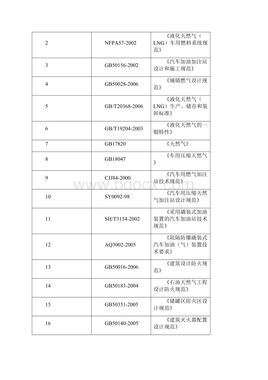 LNG汽车加气站技术方案DOC学习资料Word文件下载.docx_第3页