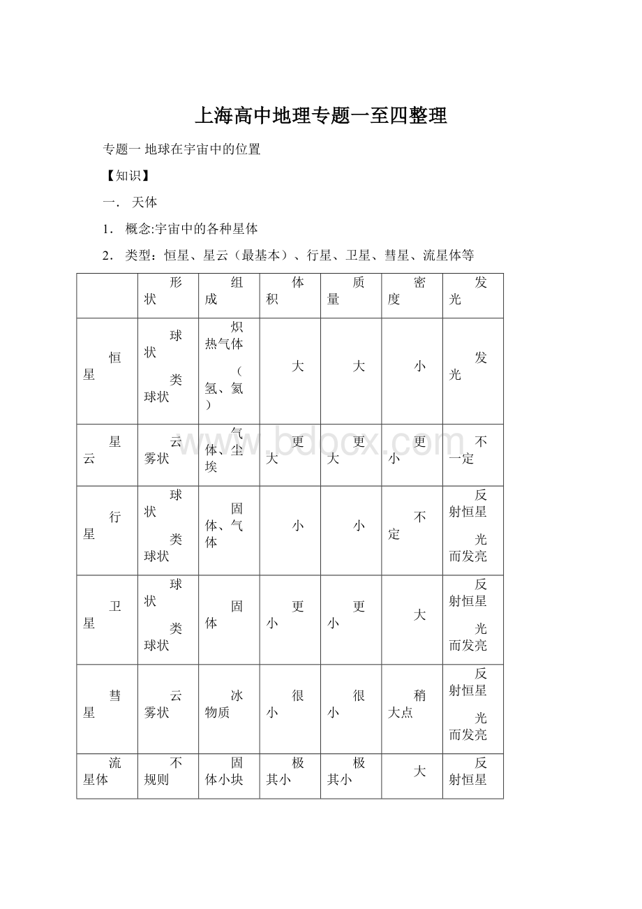 上海高中地理专题一至四整理Word下载.docx_第1页