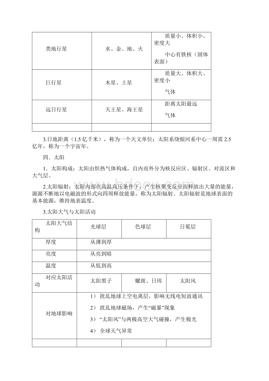 上海高中地理专题一至四整理Word下载.docx_第3页