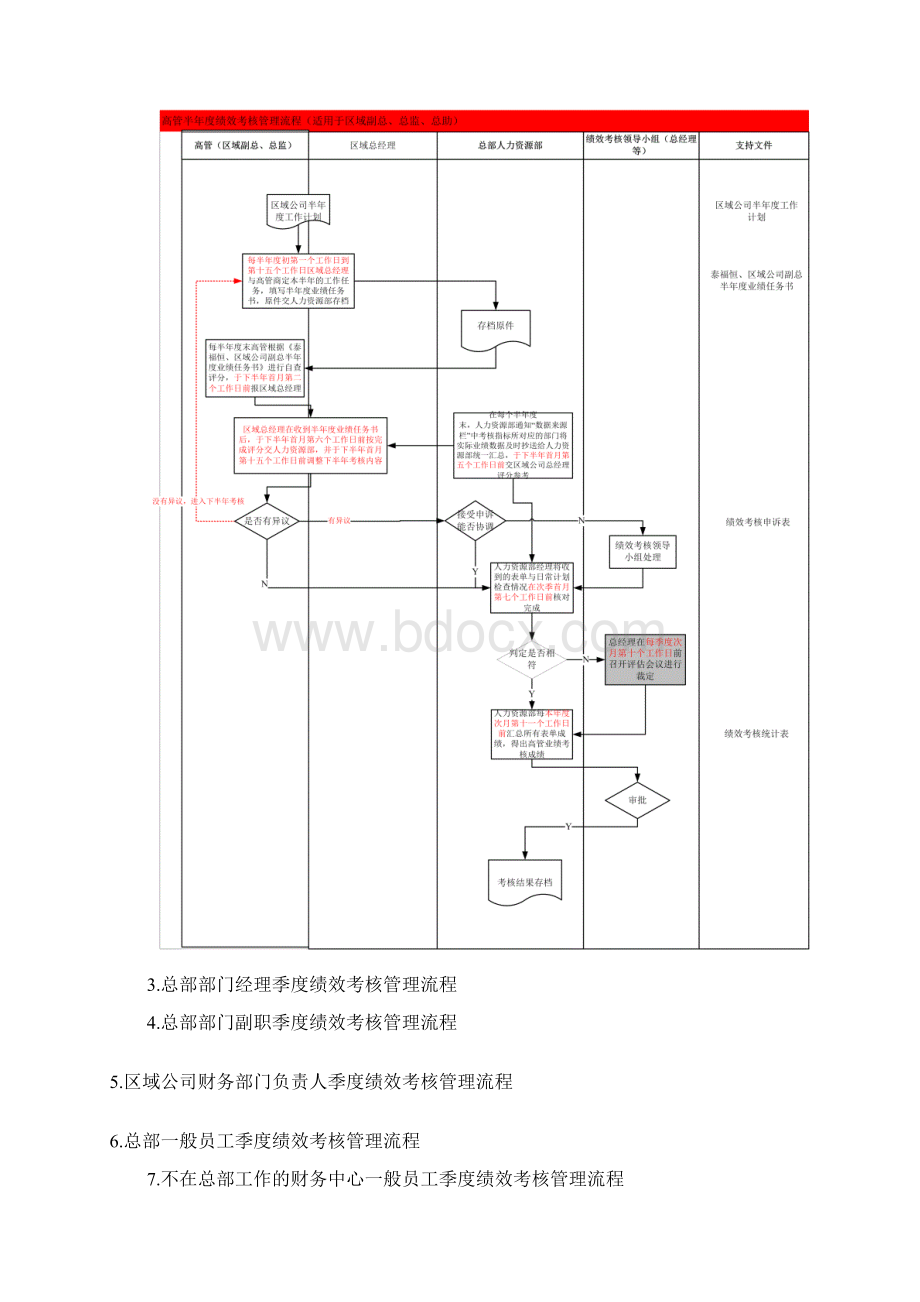 泰福恒绩效考核管理流程文档格式.docx_第3页