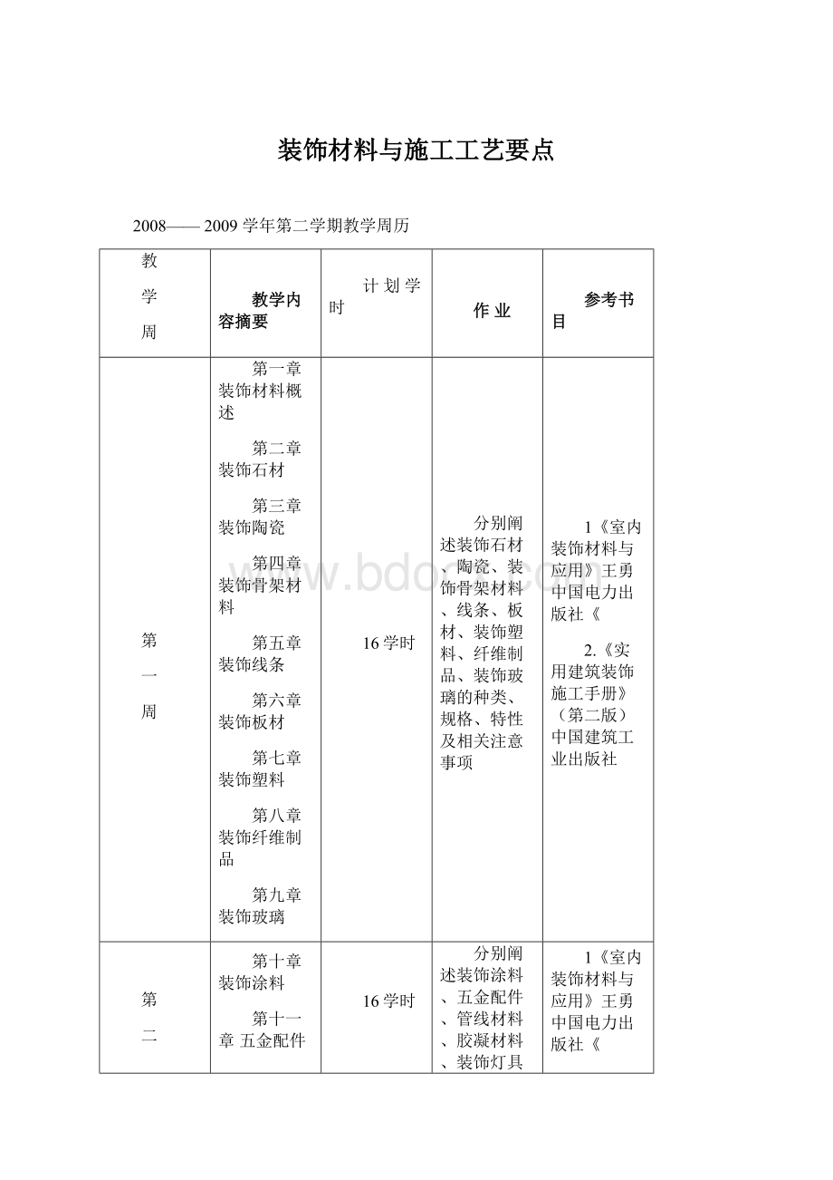 装饰材料与施工工艺要点.docx