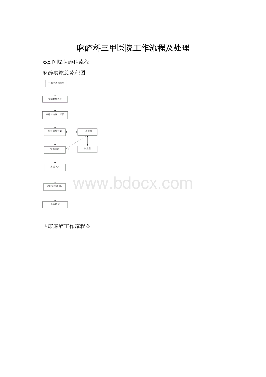 麻醉科三甲医院工作流程及处理Word文档格式.docx_第1页