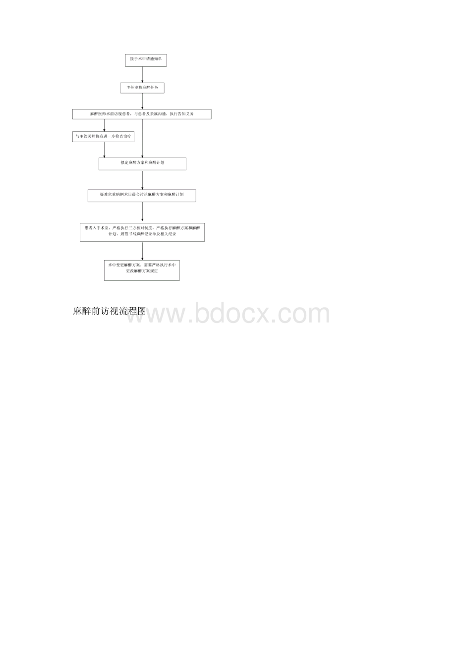 麻醉科三甲医院工作流程及处理Word文档格式.docx_第2页